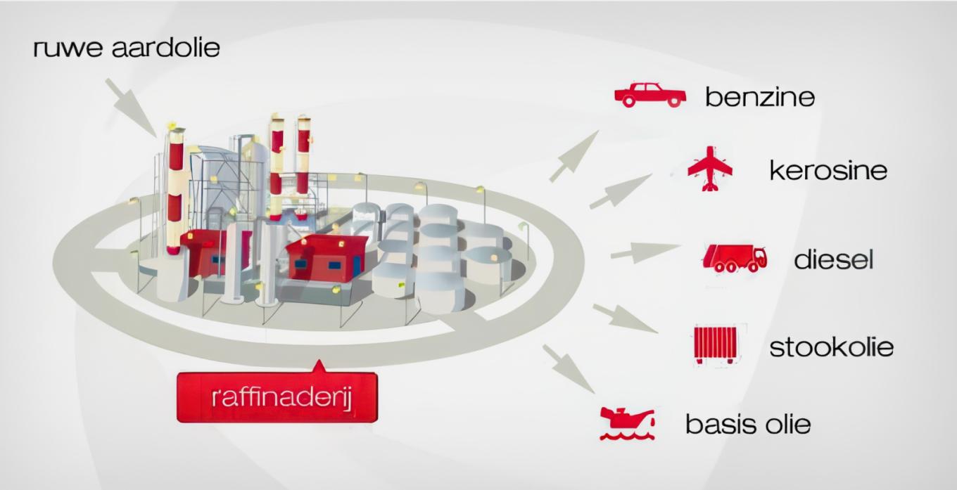Visual van ruwe aardolie in een raffinaderij die wordt verwerkt tot brandstof voor verschillende voertuigen