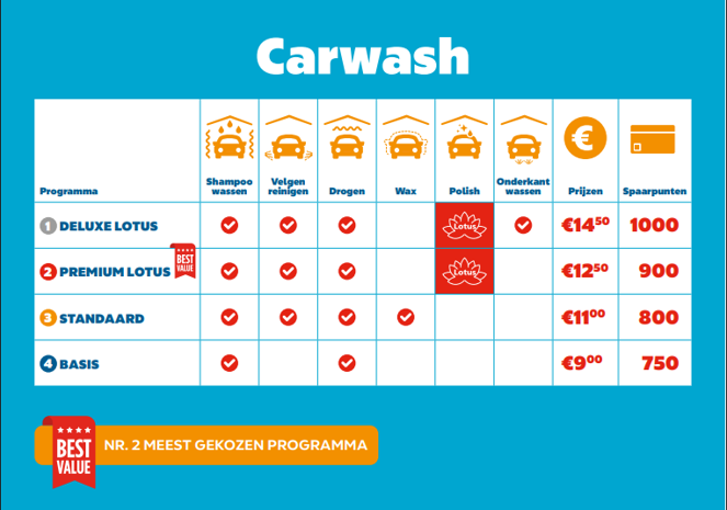 carwash programma's