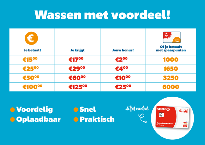Wasvoordeel Circle K