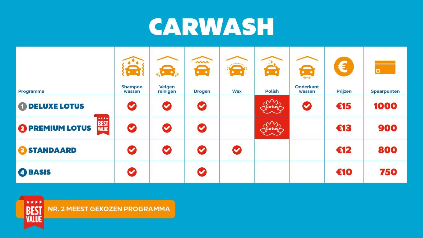 Carwash programma prijzenkaart