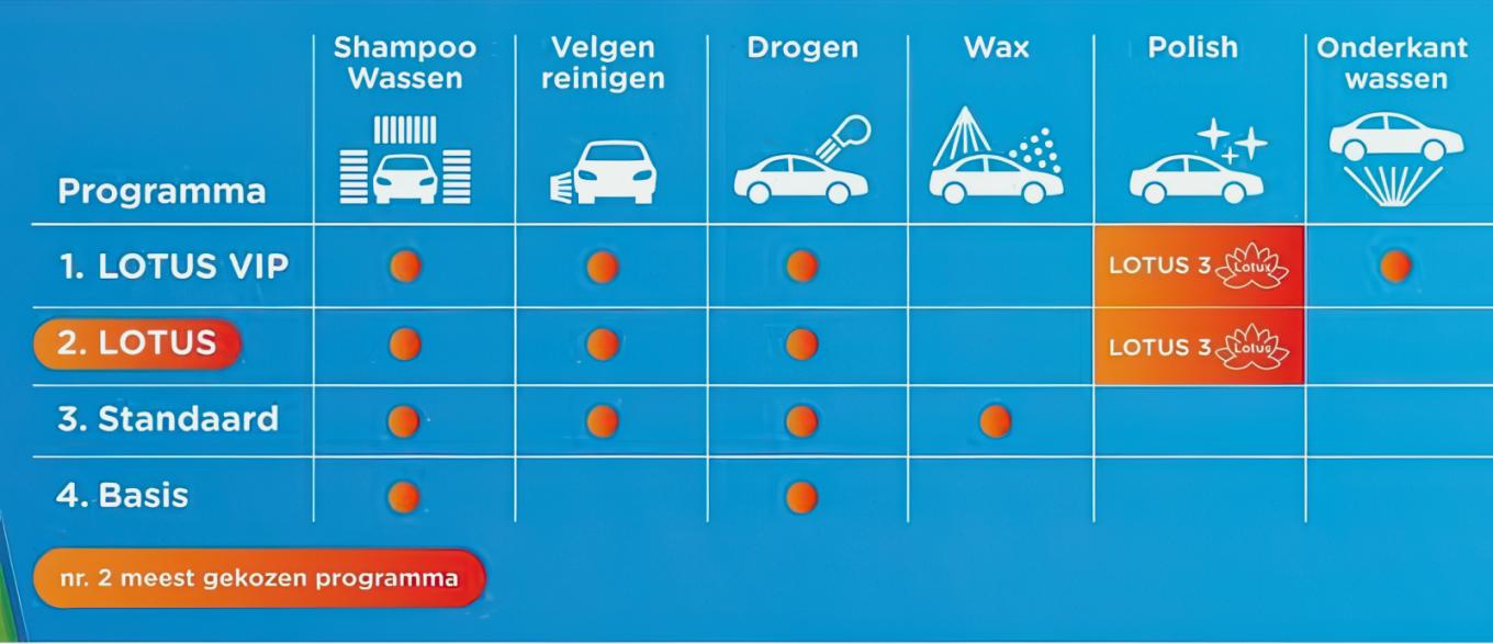 Visual van wasprogramma’s